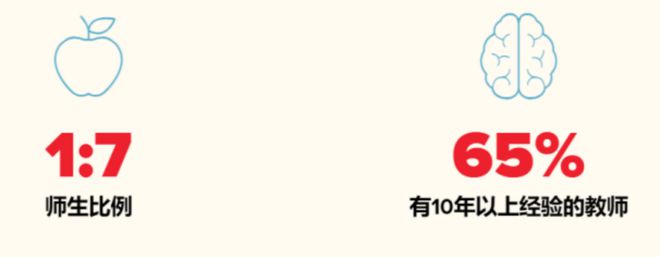 学校创新竞争力排行榜——北京京西学校AG真人游戏平台京领2025中国国际(图4)