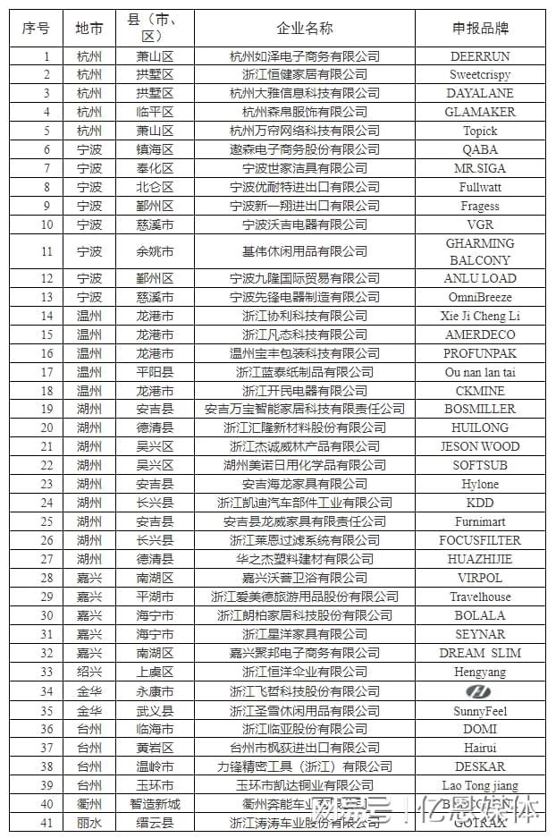 0多位跨境电商大佬全暴露了！AG真人试玩