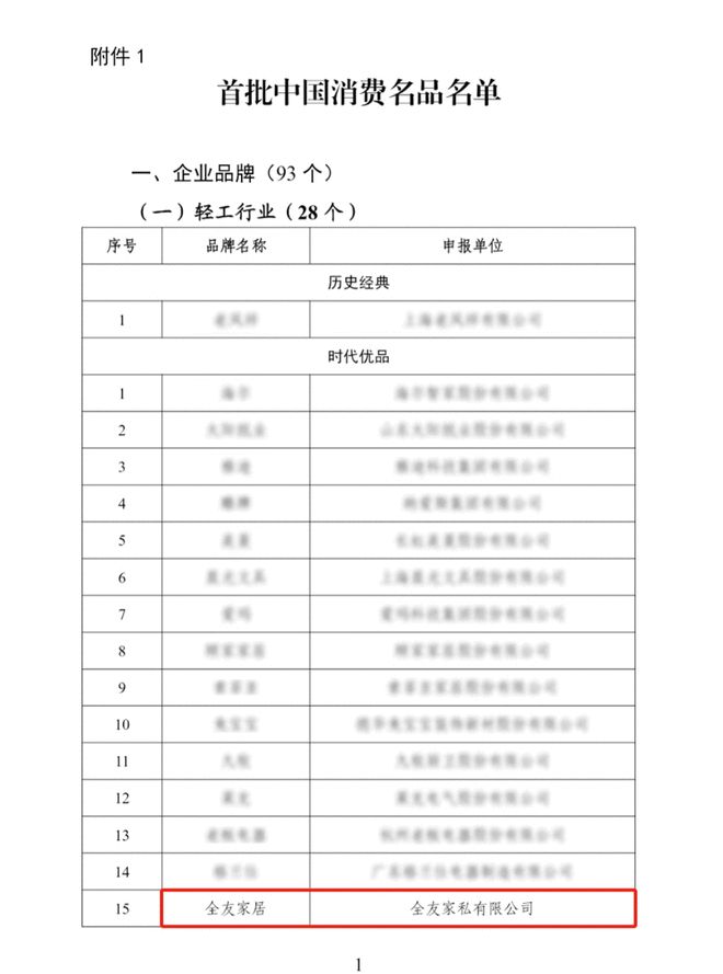 批“中国消费名品名单”！AG真人全友家居入选首(图3)