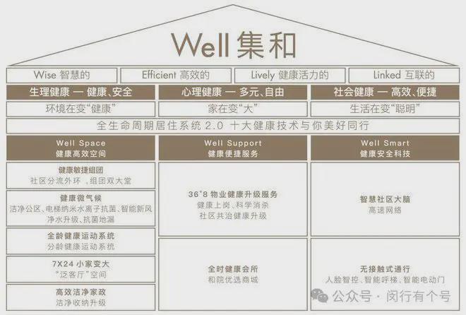 ：保利光合上城启幕理想生活新篇AG真人保利光合上城售楼处发布(图14)